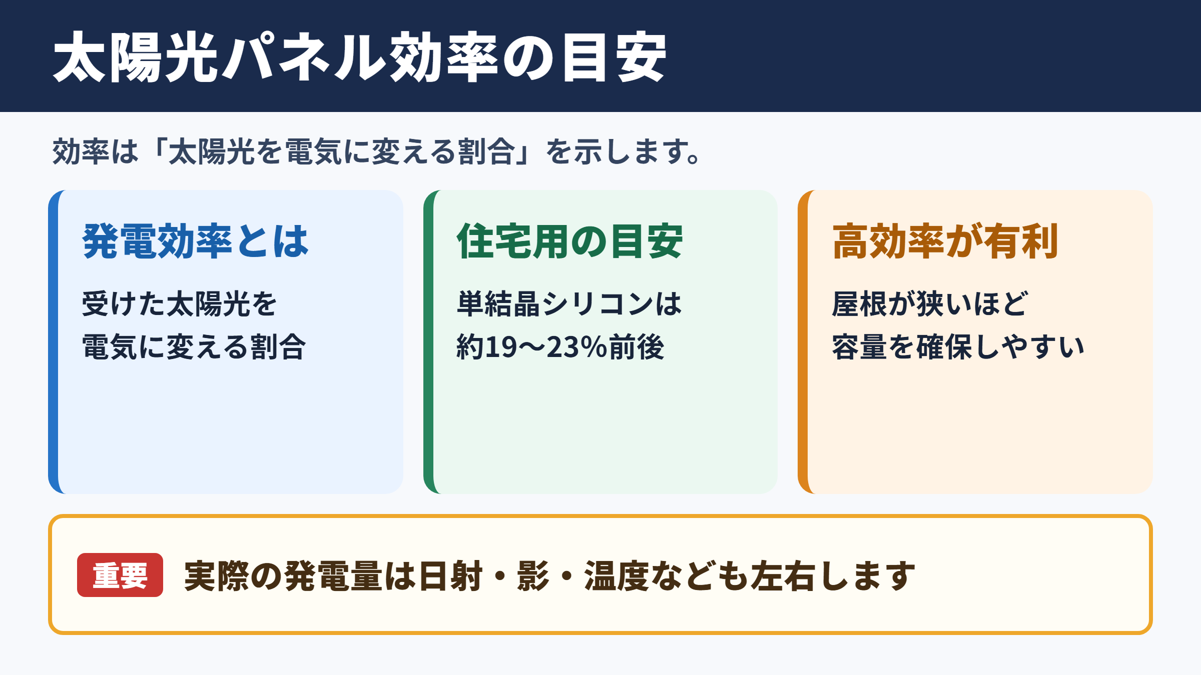 太陽光パネルの発電効率の目安