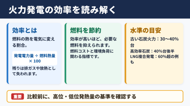火力発電の発電効率の目安