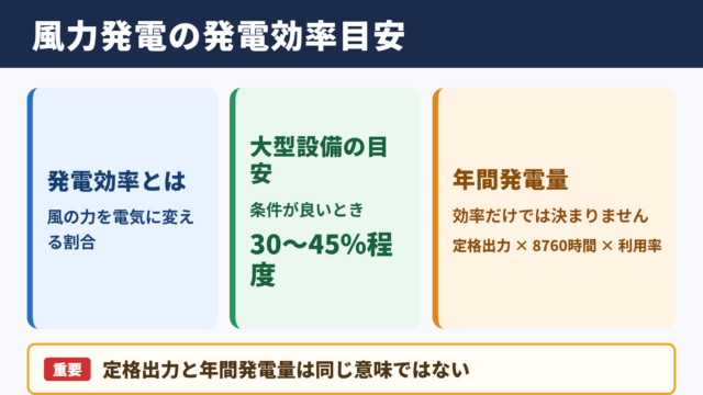 風力発電における発電効率の目安