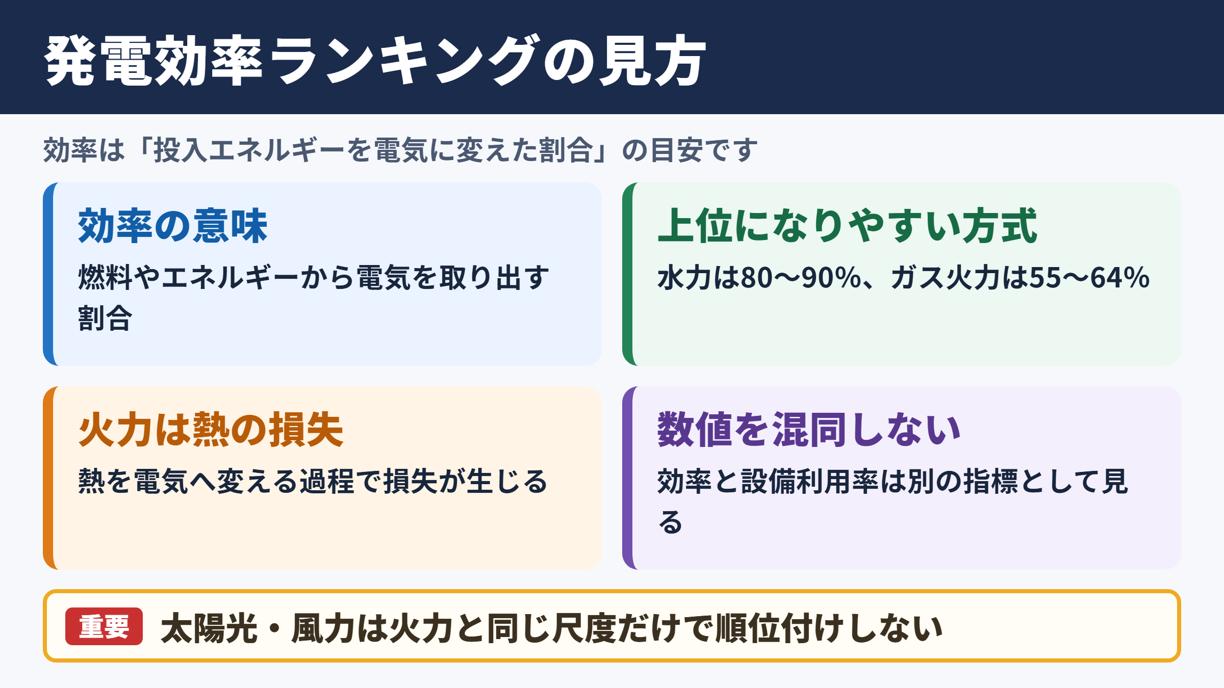 発電効率ランキングの全体像