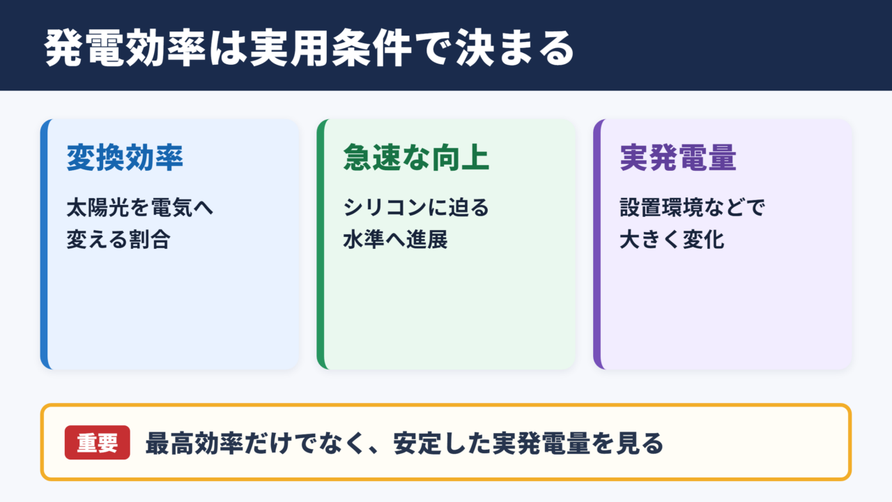 ペロブスカイト太陽電池の発電効率