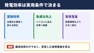 ペロブスカイト太陽電池の発電効率