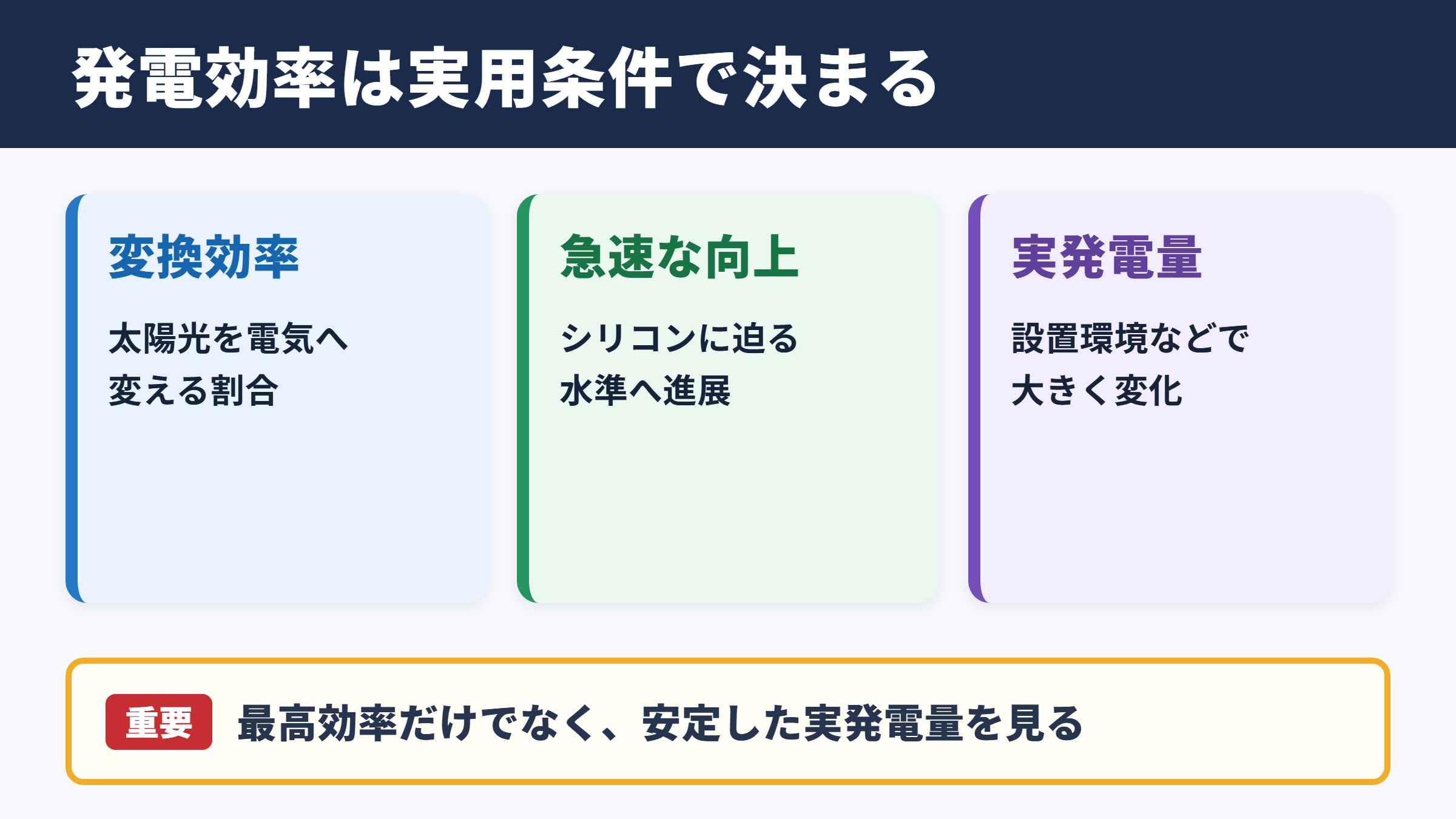 ペロブスカイト太陽電池の発電効率