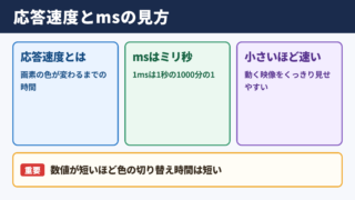 応答速度の意味とmsの単位