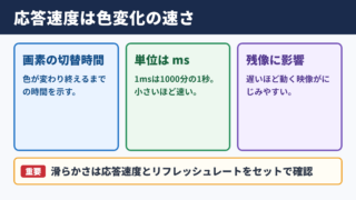 モニター応答速度の意味