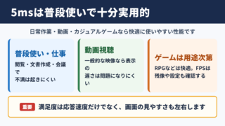応答速度5msの実用性