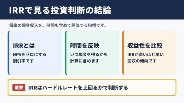 内部収益率の意味と投資判断における結論