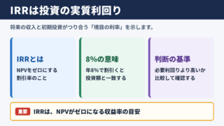 内部収益率の意味と計算結果の見方