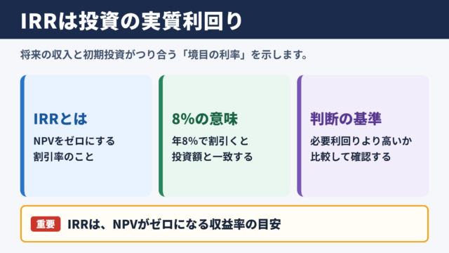 内部収益率の意味と計算結果の見方