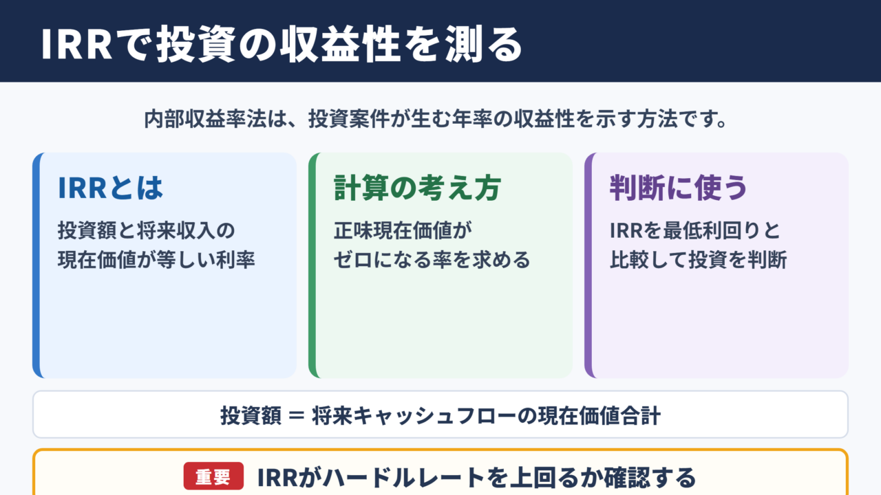 内部収益率法の基本概念