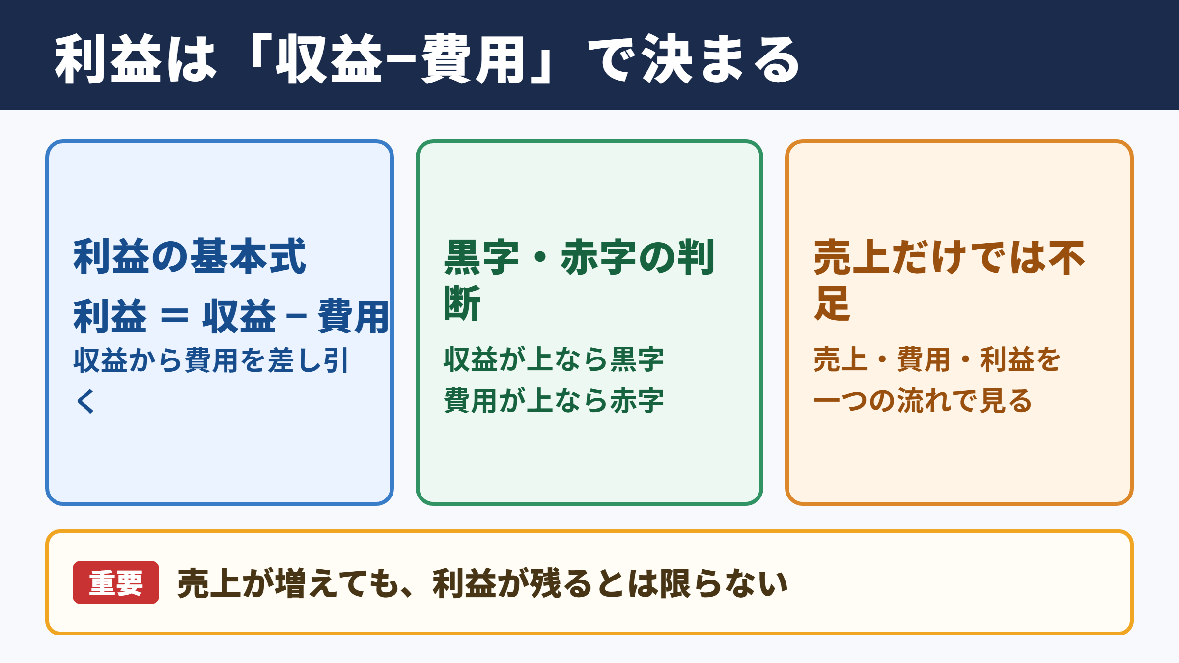 収益と費用から見る利益の基本
