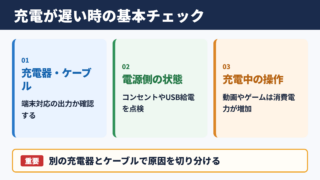 充電速度が遅いときの基本的な確認ポイント