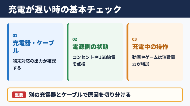 充電速度が遅いときの基本的な確認ポイント