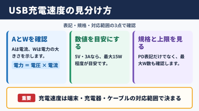 USBケーブルの充電速度を見分ける基本