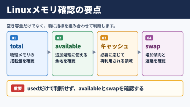 Linuxメモリ使用率の確認手順