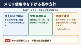 メモリ使用率を下げるための基本方針