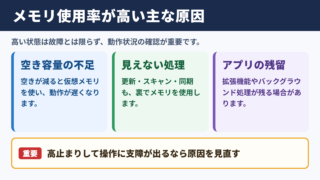 メモリ使用率が高い状態の原因