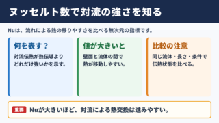 ヌッセルト数の意味と基本的な結論