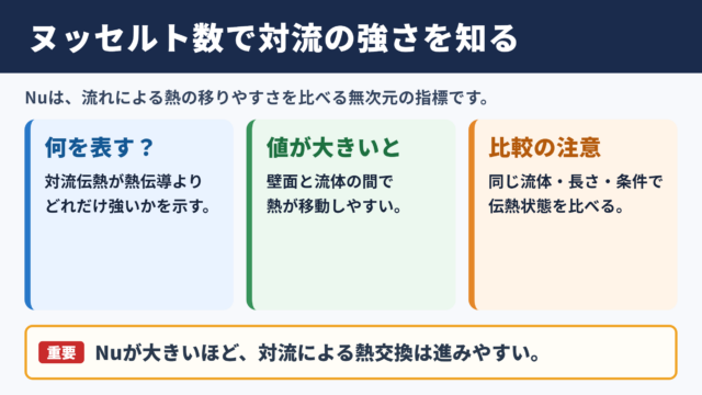 ヌッセルト数の意味と基本的な結論