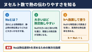 ヌセルト数の意味と熱伝達性能