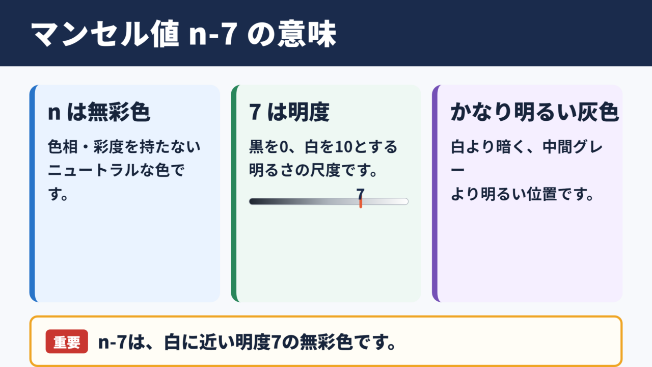 マンセル値n-7の意味