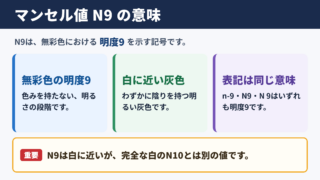 マンセル値n-9の意味