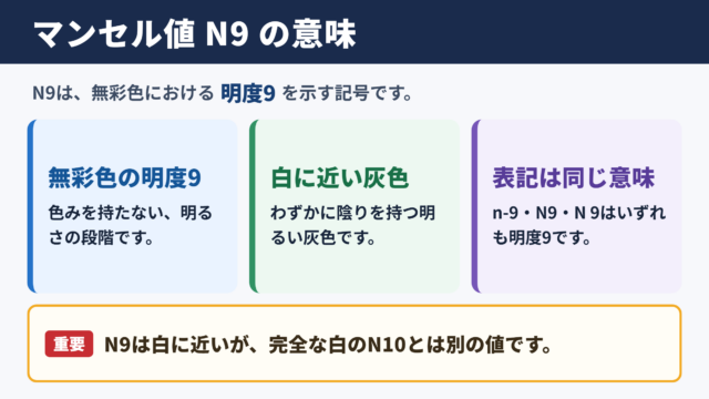 マンセル値n-9の意味