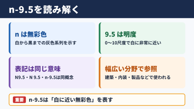 マンセル値n-9.5の意味