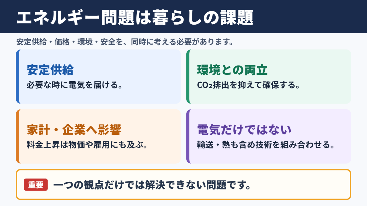 エネルギー問題の意味と暮らしへの影響