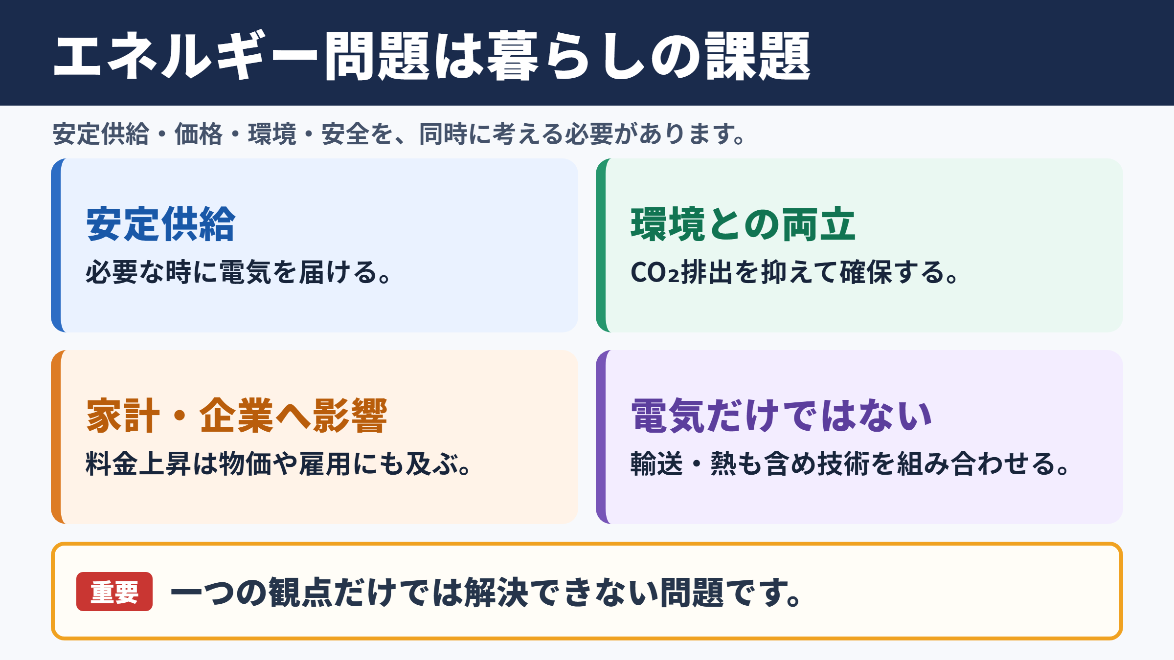 エネルギー問題の意味と暮らしへの影響