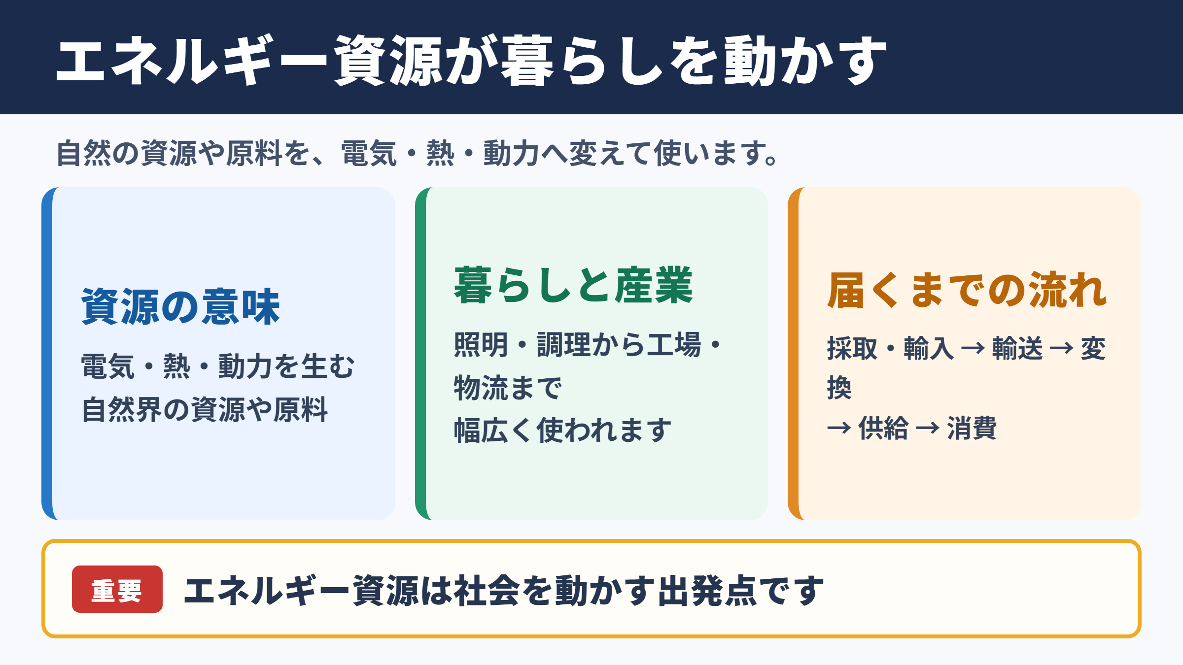 エネルギー資源の意味と暮らしへの関わり