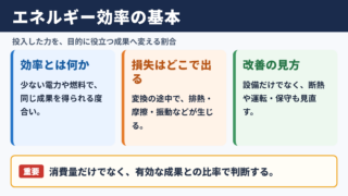エネルギー効率の意味と基本的な仕組み