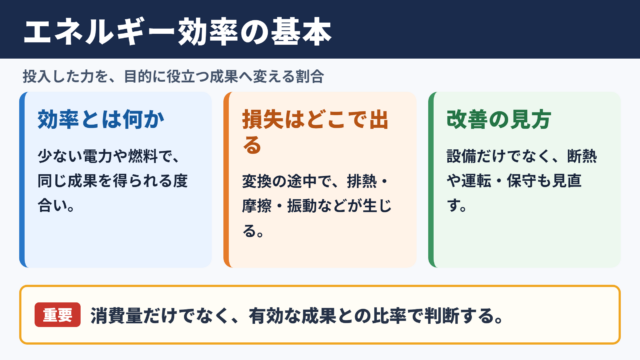 エネルギー効率の意味と基本的な仕組み