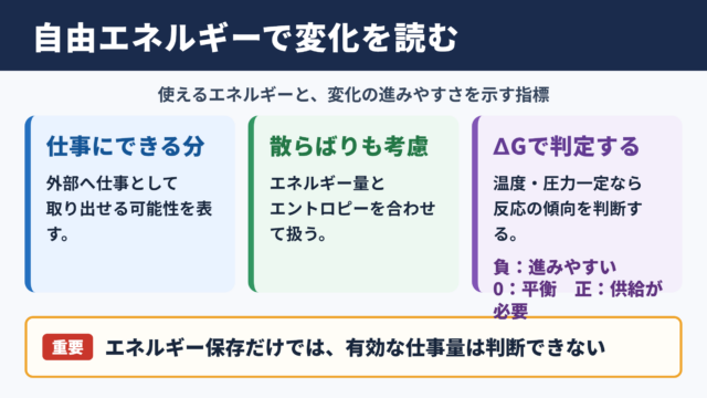 自由エネルギーの意味と結論