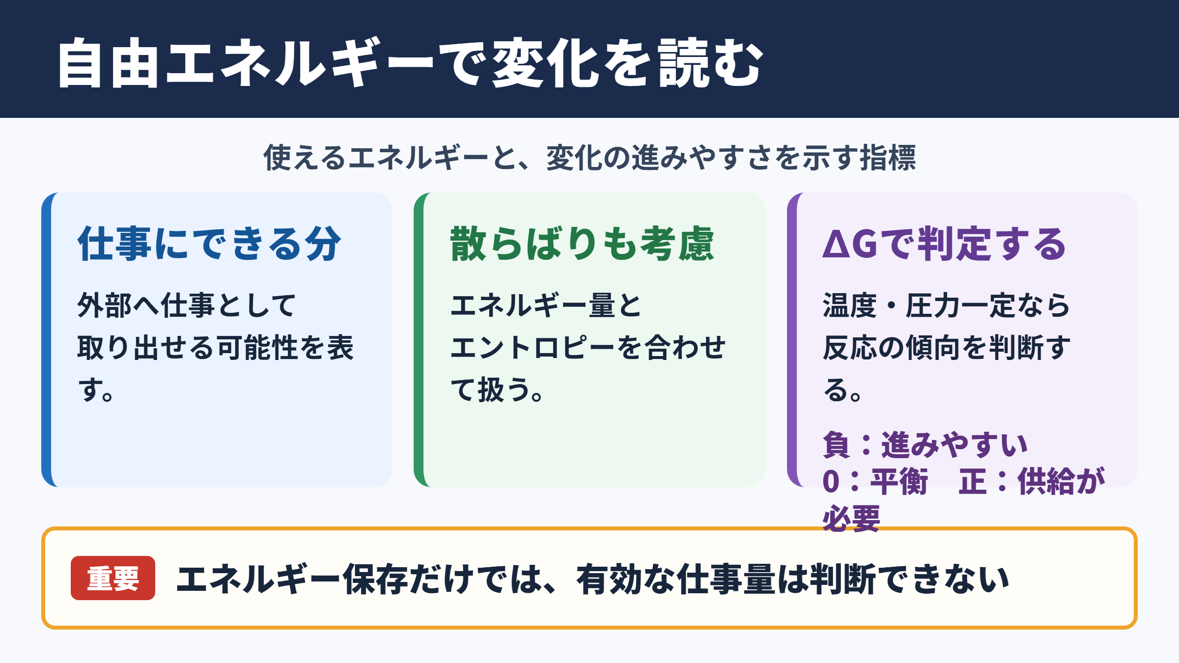 自由エネルギーの意味と結論