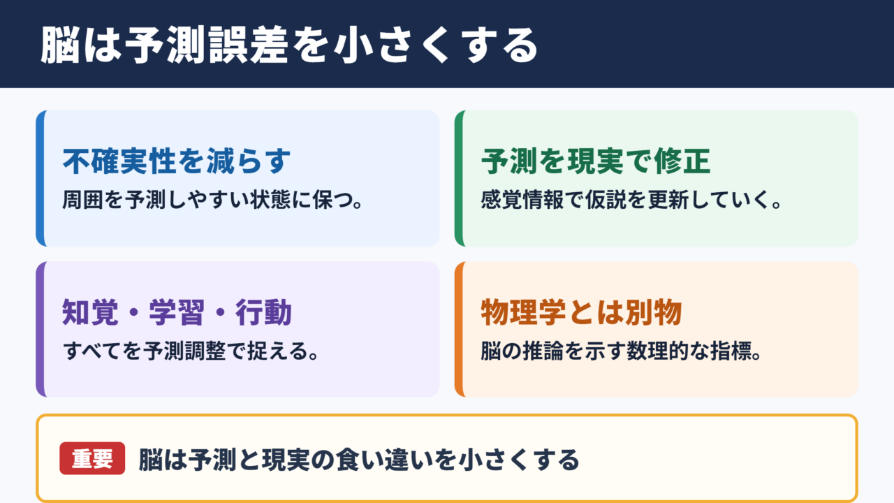 自由エネルギー原理の意味