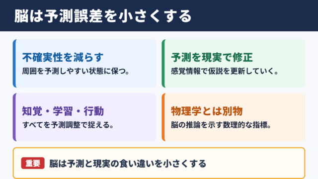 自由エネルギー原理の意味