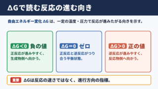 自由エネルギー変化の意味