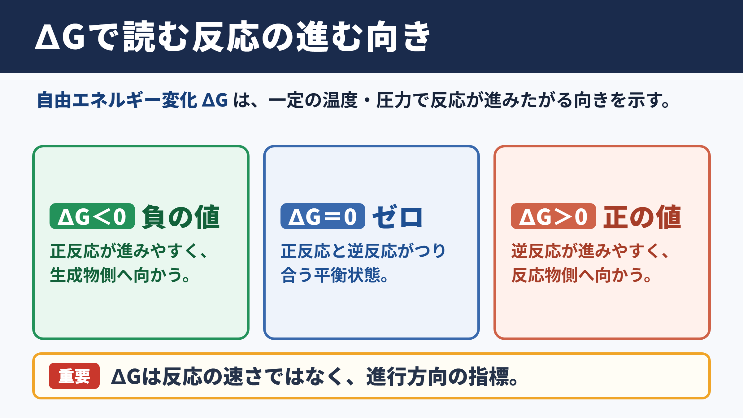自由エネルギー変化の意味