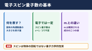 スピン量子数の意味