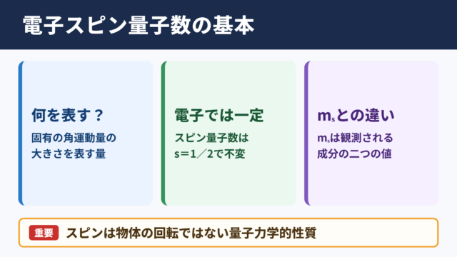 スピン量子数の意味