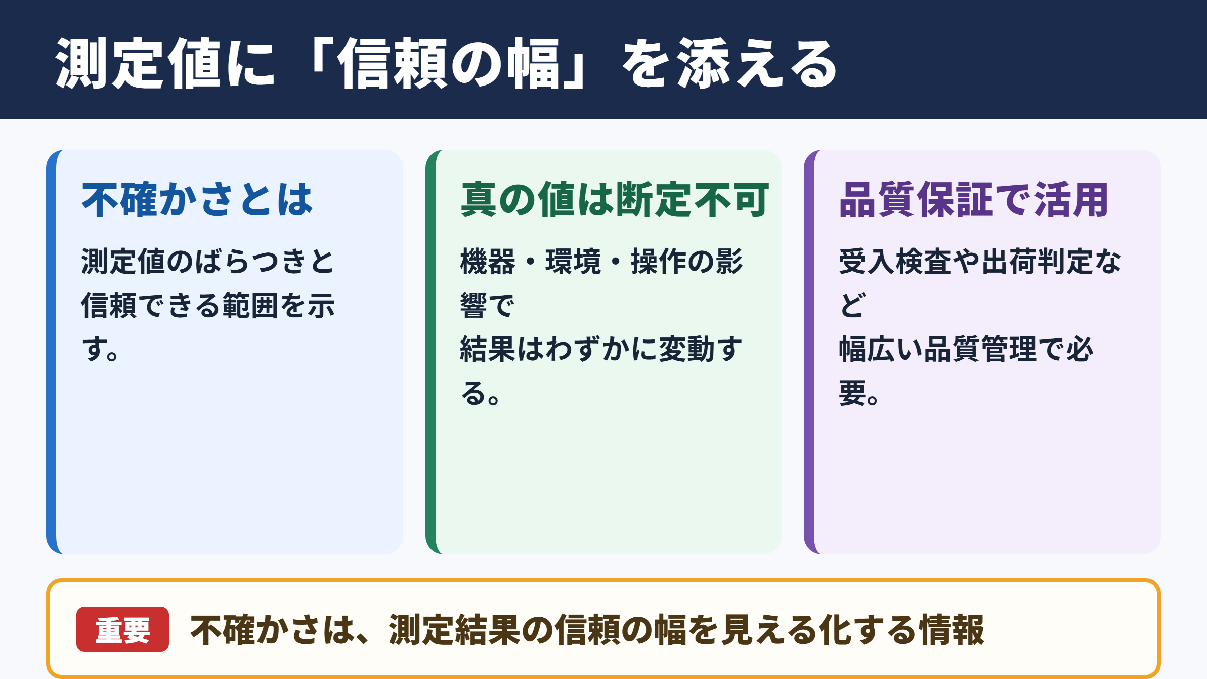 不確かさの意味と測定結果の信頼性
