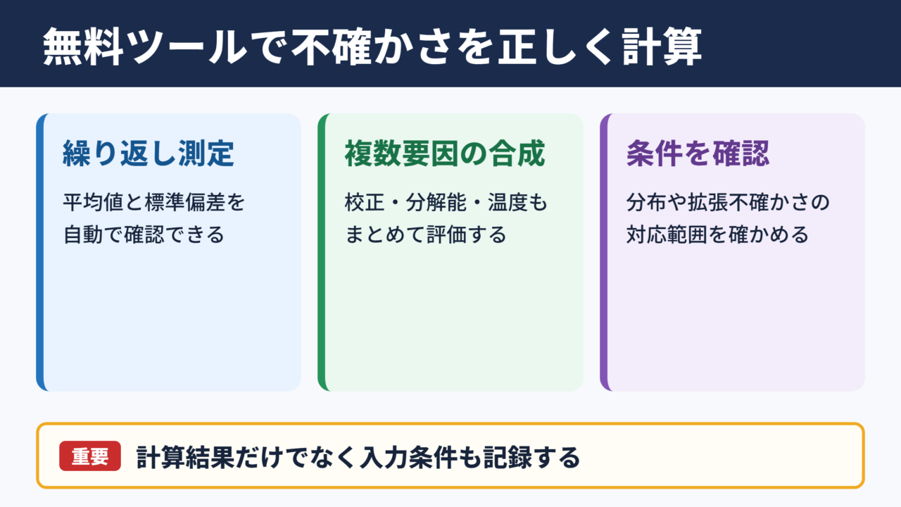 不確かさ計算サイトと無料ツールの活用法