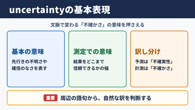 uncertaintyの意味と基本表現