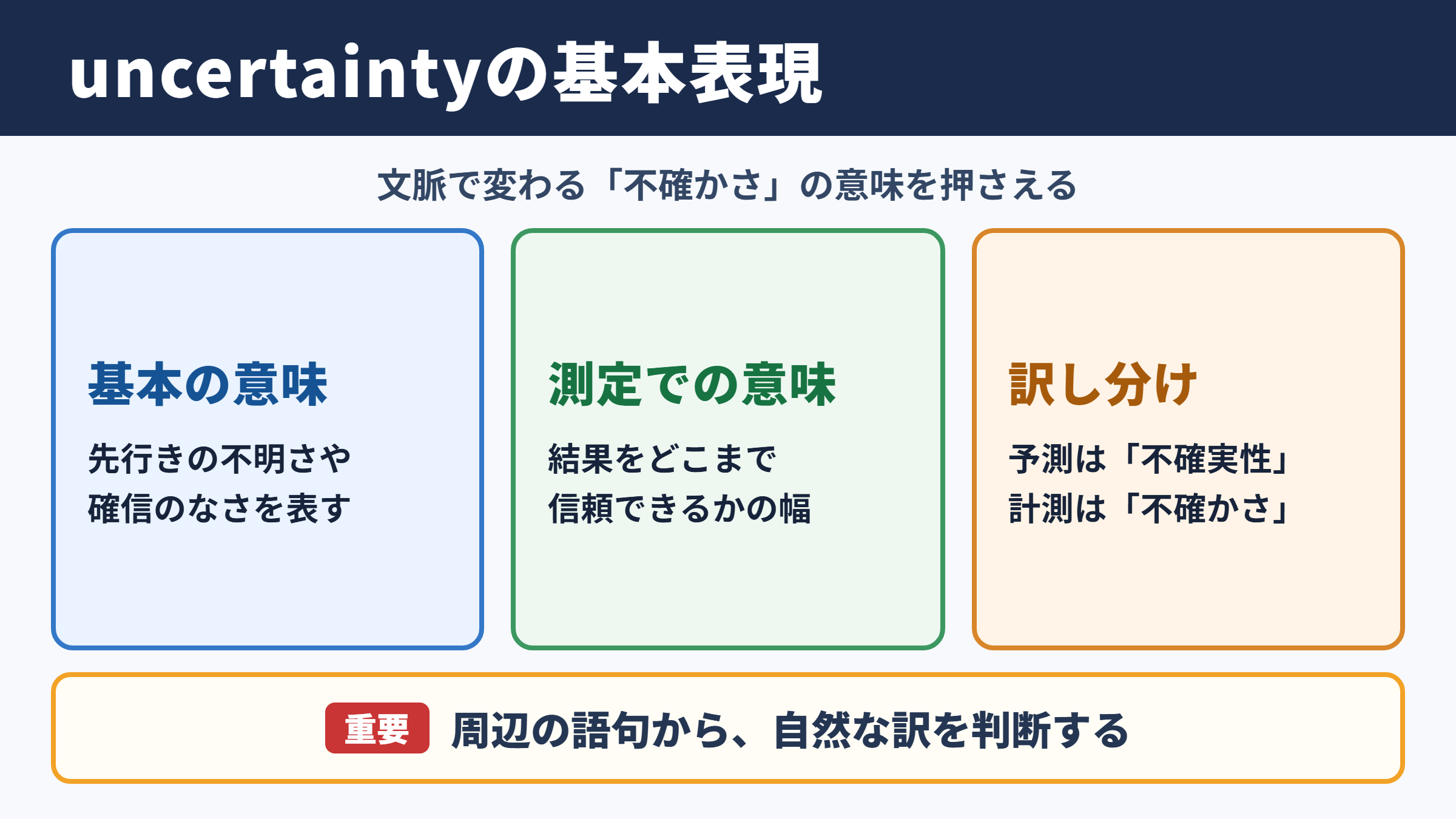 uncertaintyの意味と基本表現