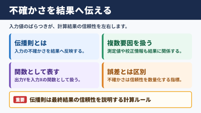 不確かさの伝播則の意味