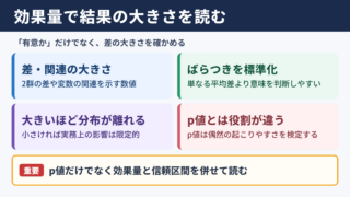 効果量の意味と統計結果の読み方