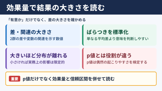 効果量の意味と統計結果の読み方