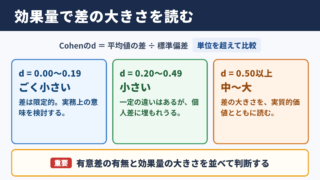 効果量の目安と基本的な判断