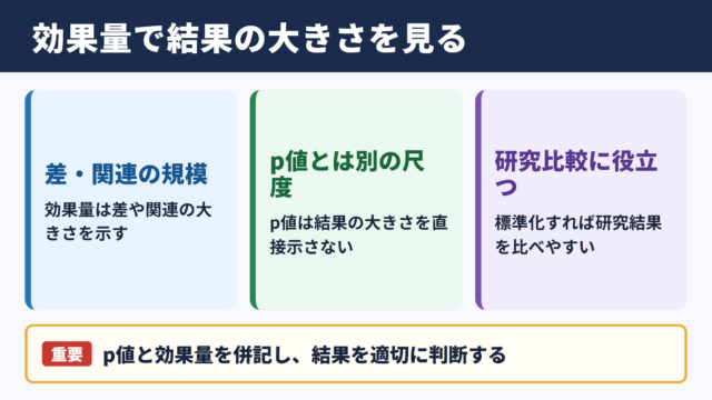 効果量の意味と統計における役割